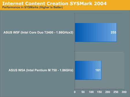 Internet Content Creation SYSMark 2004